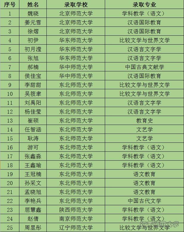 乌鸦传媒