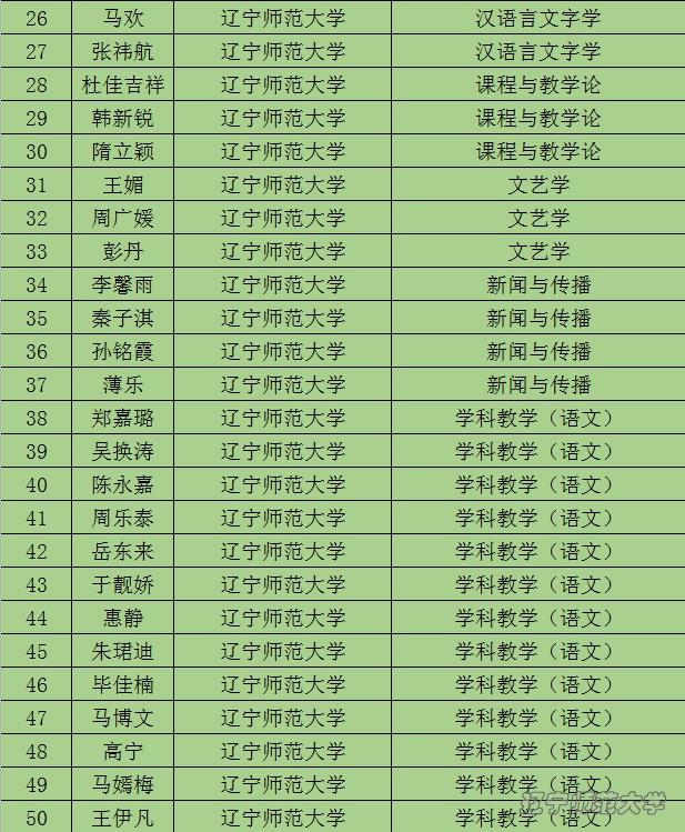乌鸦传媒